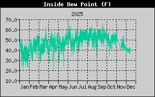 High Wind Speed History